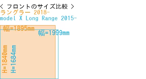 #ラングラー 2018- + model X Long Range 2015-